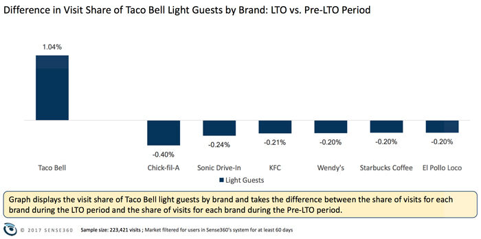 Advertising at the Big Game? May Your Best Market Win
